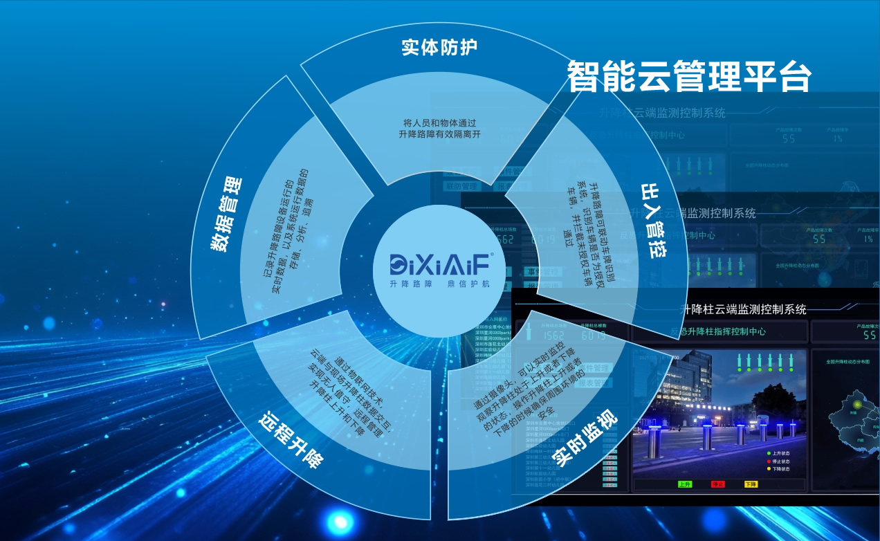 云端管理平臺(tái)